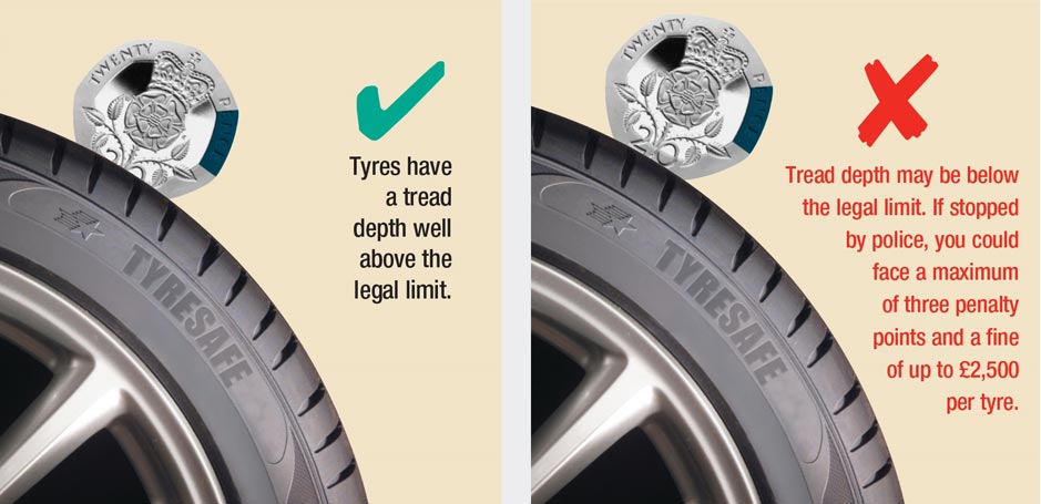 TyreSafe.org 20p Tread Depth Test Graphic